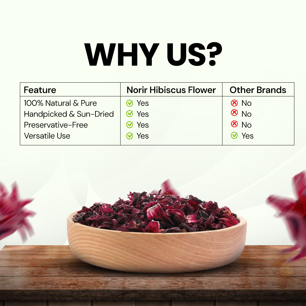 Norir 100% Natural, Sun-Dried Hibiscus Flower 75g | Pure & Raw | Herbal Tea,Supports Blood Pressure, Skin Glow, Menstrual Pain Relief, and Immunity